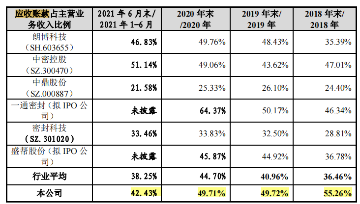 唯万密封实控人代理商起家，难改贸易业务占比近四成顽疾