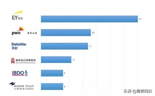 中国八大财经院校排行榜更新！央财第二、上财第三，第一竟然是..