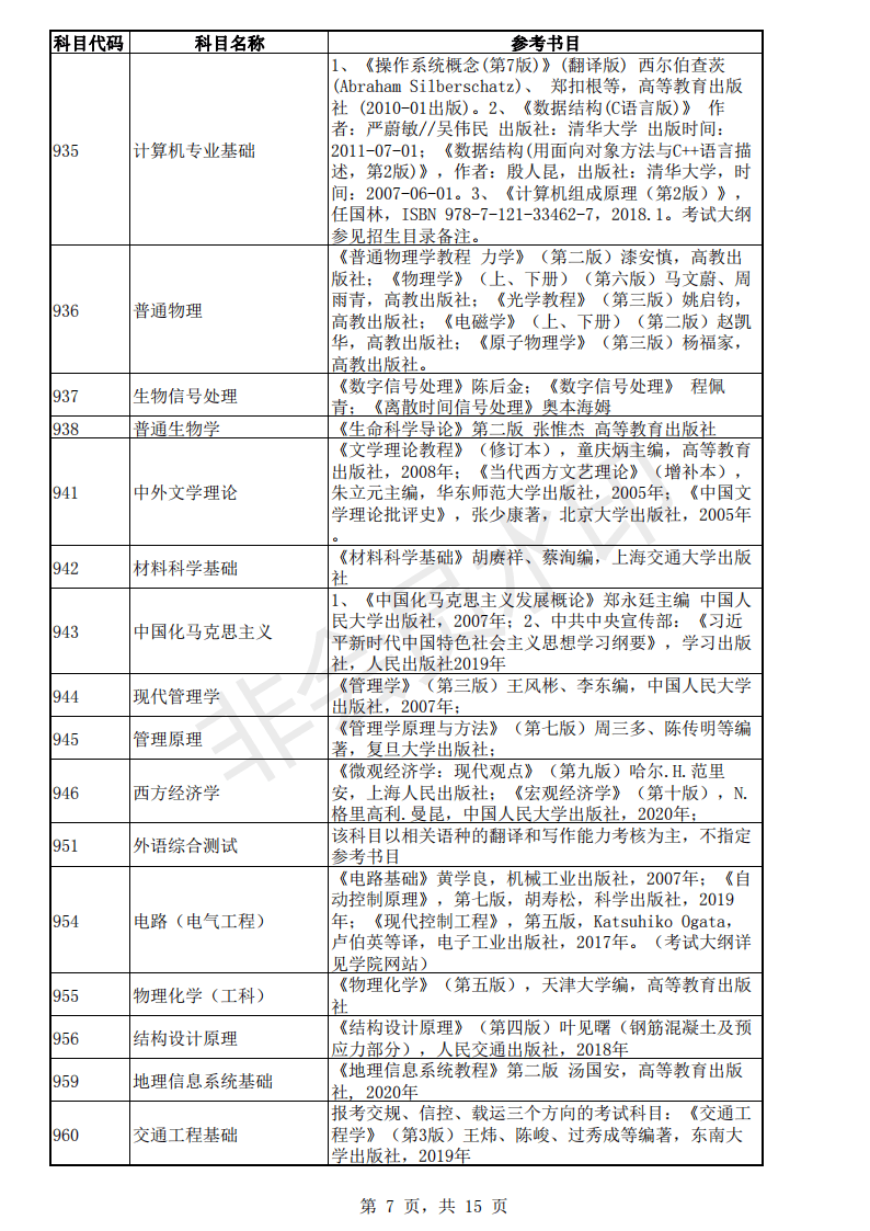 考研：东南大学22年各专业的考试科目的参考书目「完整版」