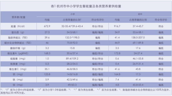 如何为中小学生搭配一份营养餐？10套搭配方案及食谱，赶紧收藏
