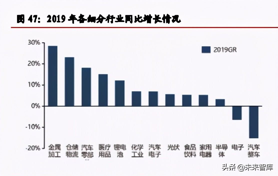 工业机器人行业研究报告：细分领域龙头初现，国产替换确定性强