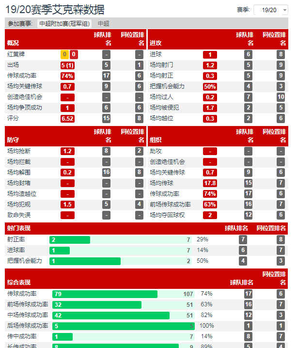 中超球员有什么特征(赛季中超三大特点：外援占主导，新人略显沉寂，归化未达预期)