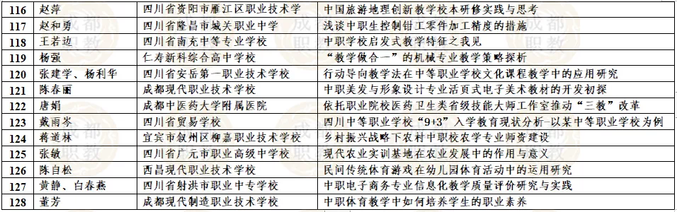 四川省2021年中等职业教育优秀论文评选活动获奖名单公布