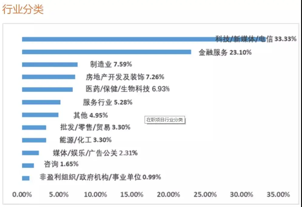名校MBA人是什么样的？名校MBA新生数据大揭秘！林晨考研广深