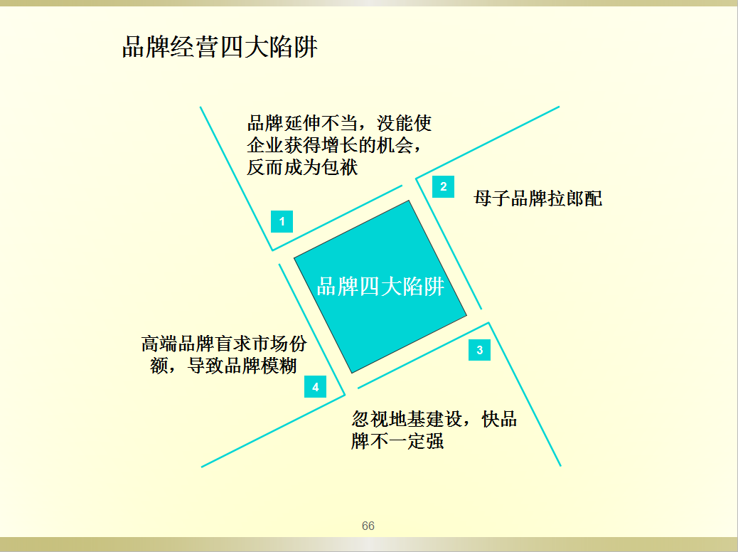 品牌战略规划，2019年如何打造你的品牌，主要战略规划PPT源文件