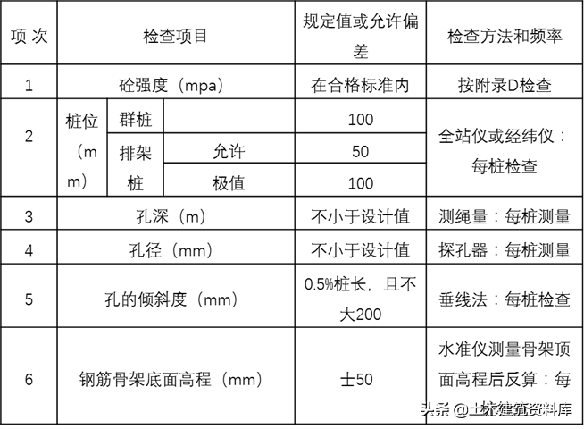 人工挖孔桩专项施工方案（收藏以备用）