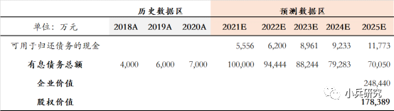 杠杆收购（LBO）概述及估值