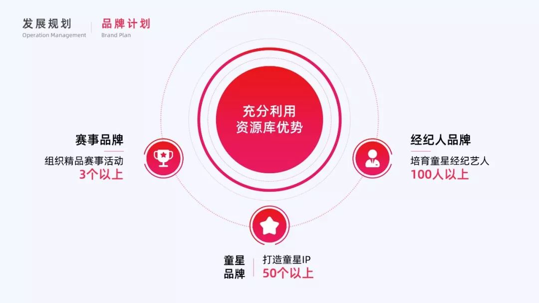 PPT中如何机智的使用小图标(PPT里的小图标)
