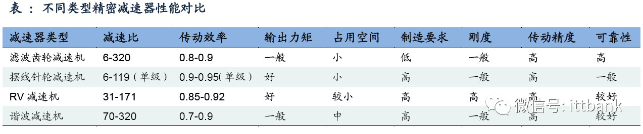 全球工业机器人产业链全面梳理及详细解析