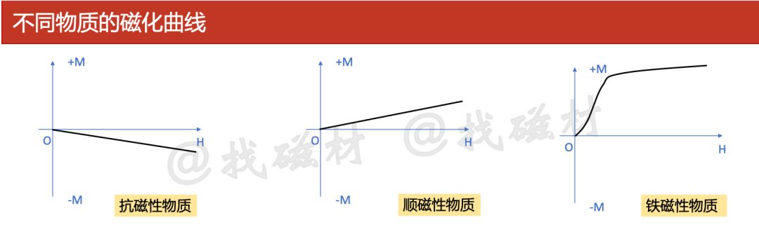 磁性与磁矩