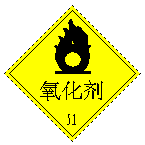 转发收藏！这些危险化学品安全警示标志，你全部了解吗？
