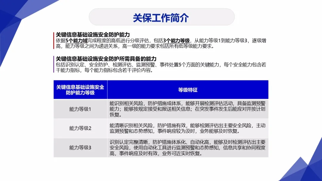 重点｜网络安全工作你必须懂得