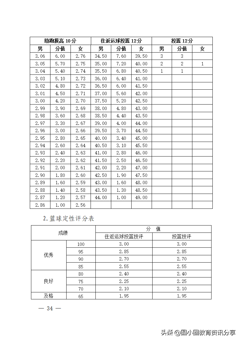 海南省2022年普通高等学校招生体育类专业统一考试评分标准
