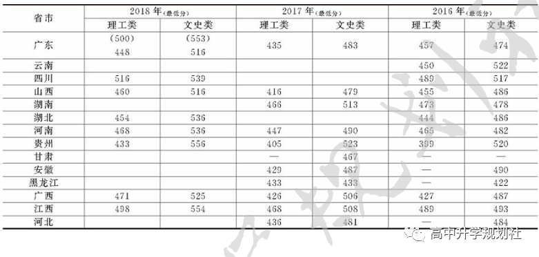 国内全部公办大学介绍。D19：广东省高校（38）——第四集团