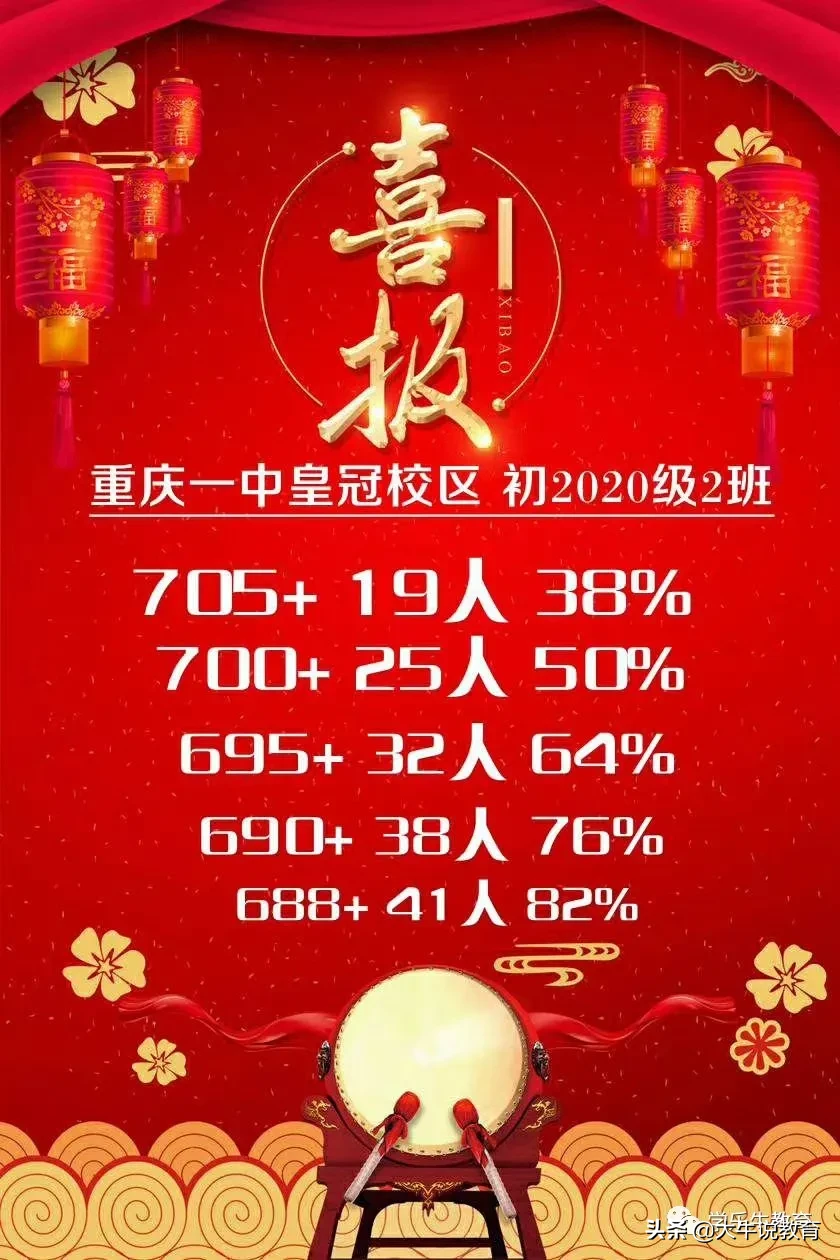 惊人的尖毛草定律:重庆“一中与清华”一场静悄悄的革命来袭