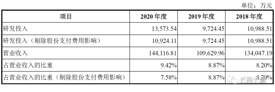 公司综述：比亚迪半导体