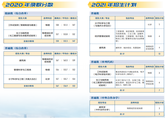 权威！天津大学往年录取分数线汇总发布，附今年招生计划！