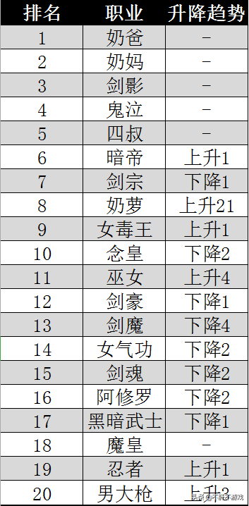 dnf小魔女奶量装备排行_dnf魔女哪个职业好