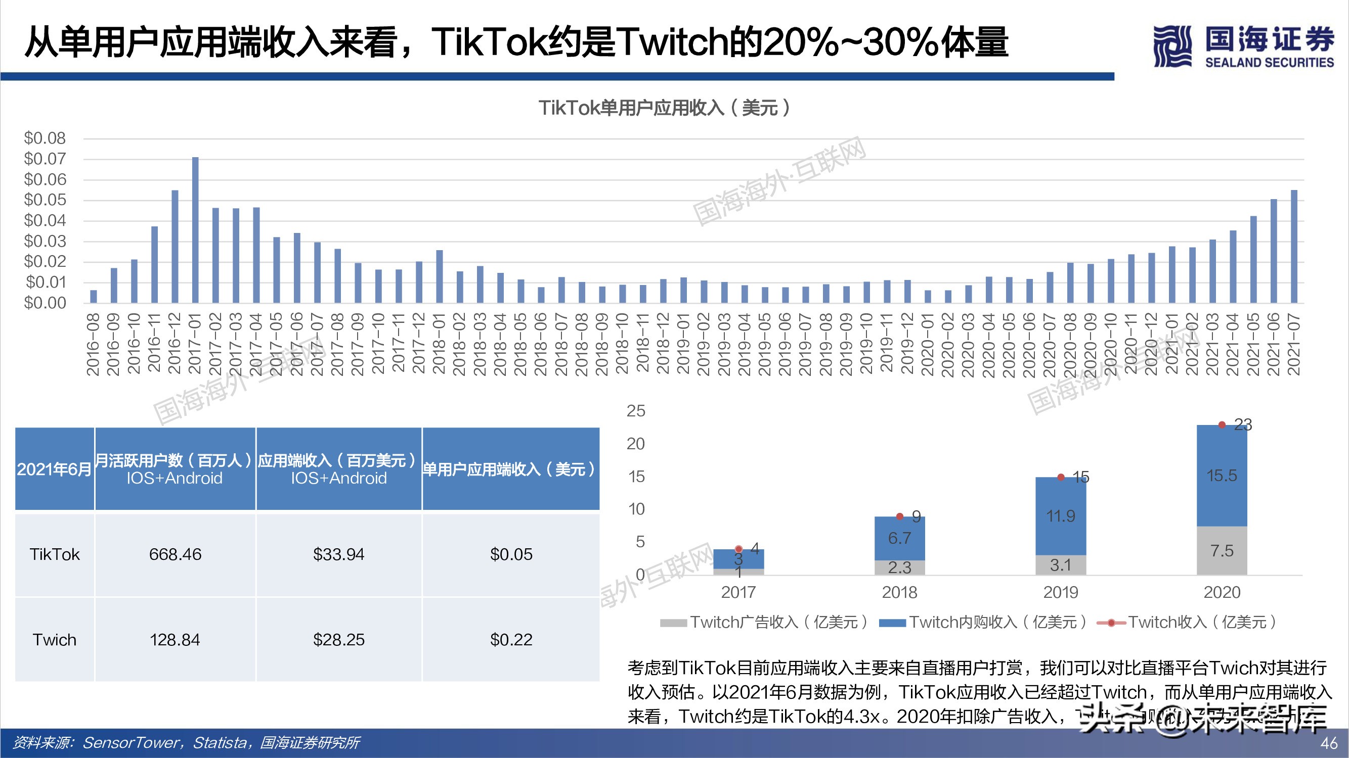 短视频出海专题报告：全球化时代已至，中国巨头逐鹿千亿美金市场
