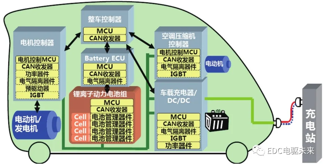 IGBT在新能源汽车中的应用