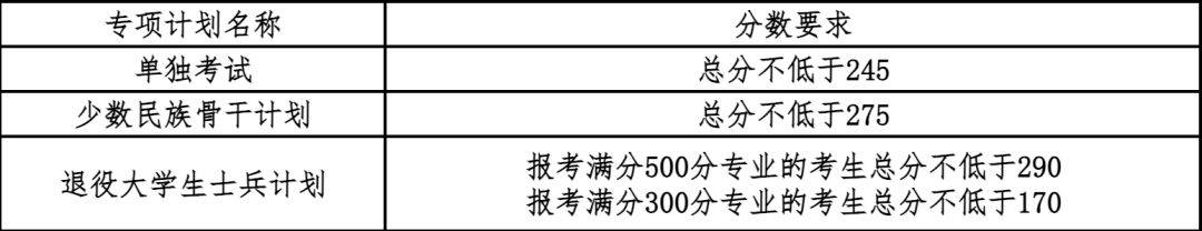 官宣！大连理工大学2021年考研复试分数线公布