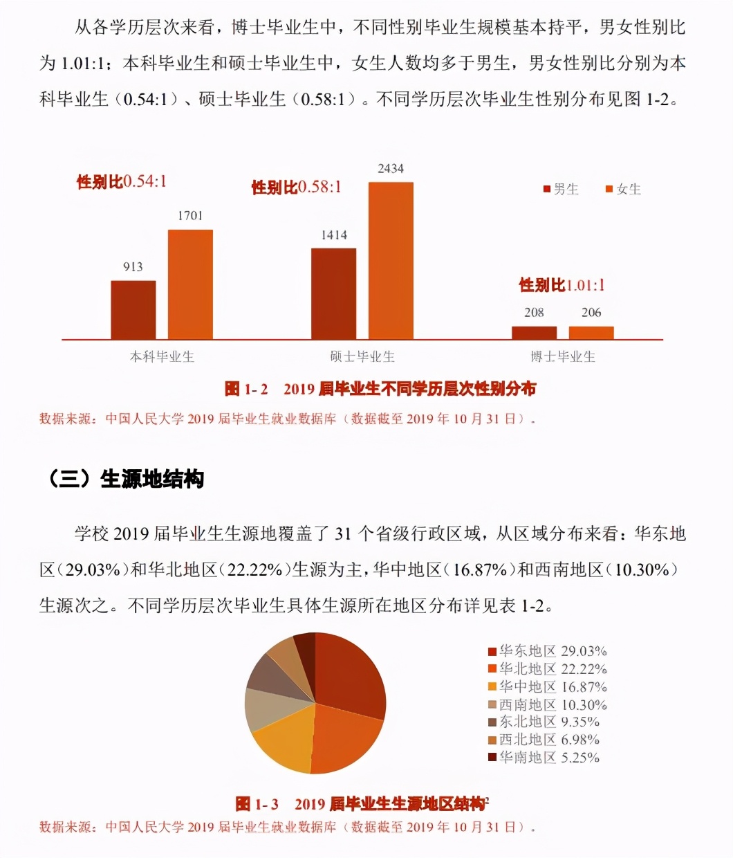中国人民大学院校解析！就业、专业等问题一文了解