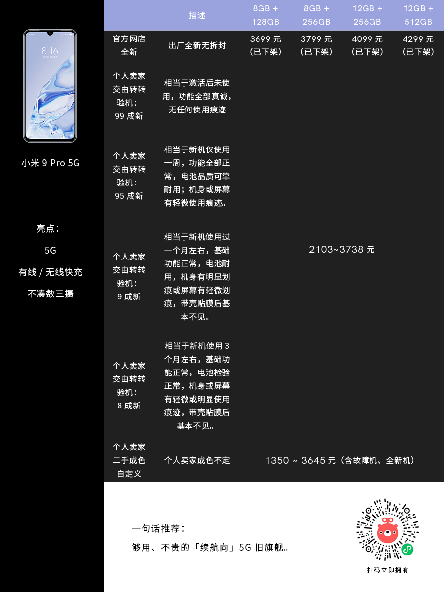小米9pro严重缺陷（干货分享小米9pro的优缺点）