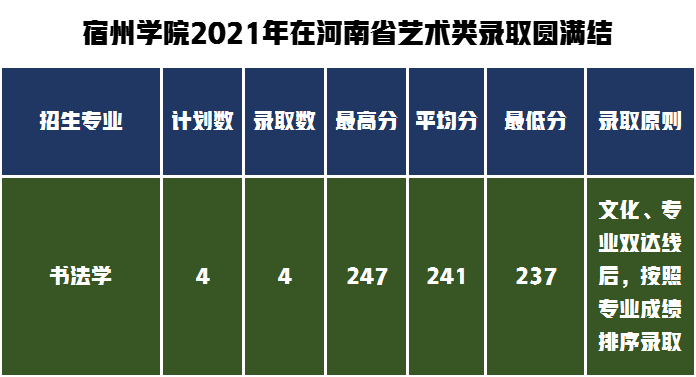 提前批过线速查！7月20日新增19所大学公布艺术类录取分数线