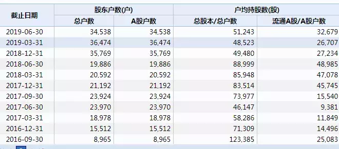 3.5万股东心凉！压中《长安十二时辰》的明星股将退市，套现40亿