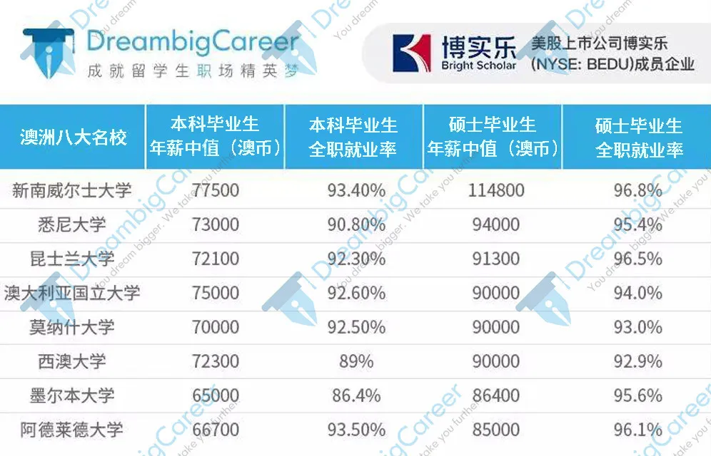 在世界排名TOP50的昆士兰大学读书是一种怎样的体验？