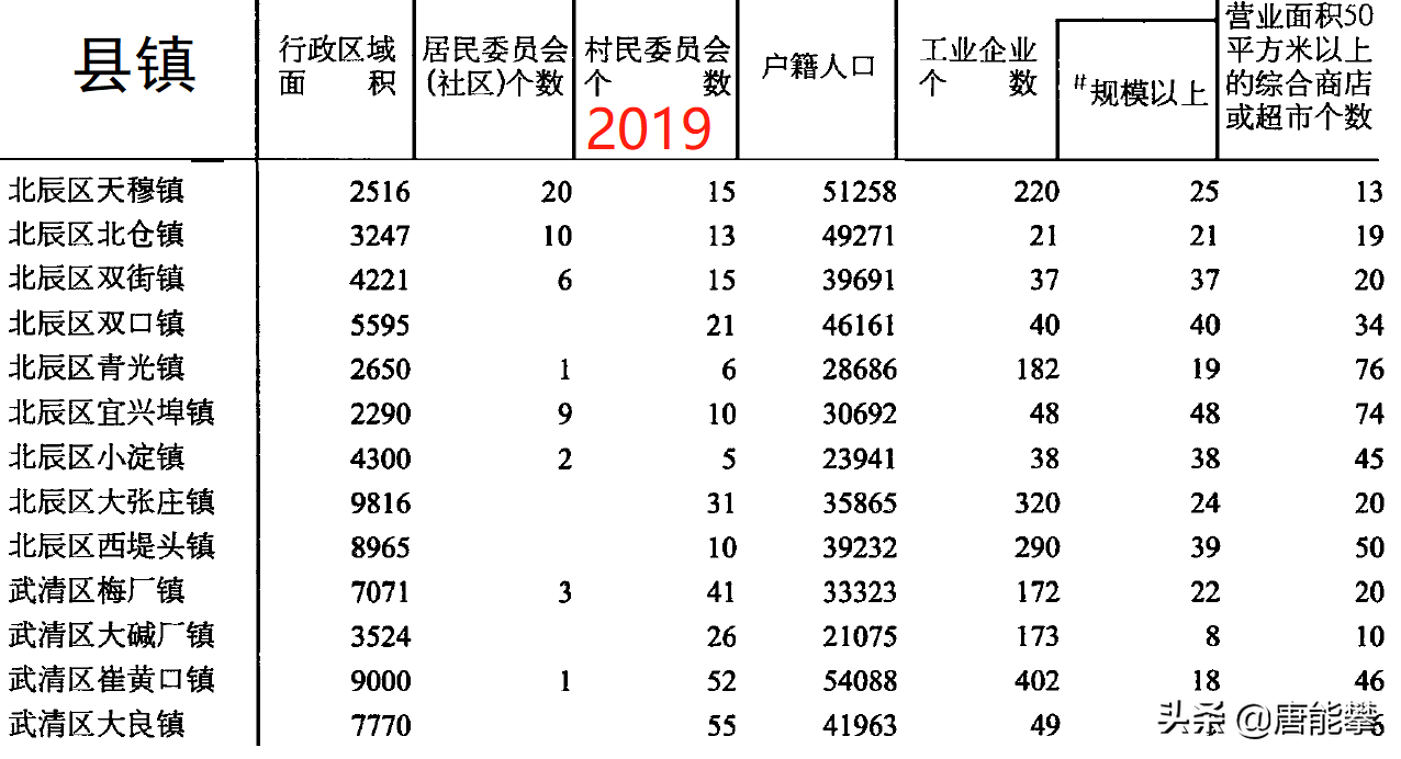 武清曹子里招聘信息（天津武清区24镇）