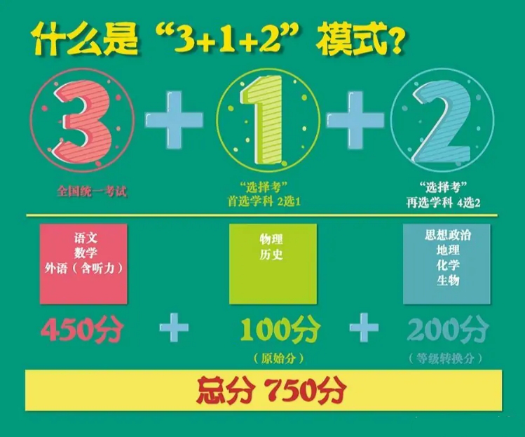 定了！又有7省加入新高考，这些选科踩过的坑，你别再走弯路