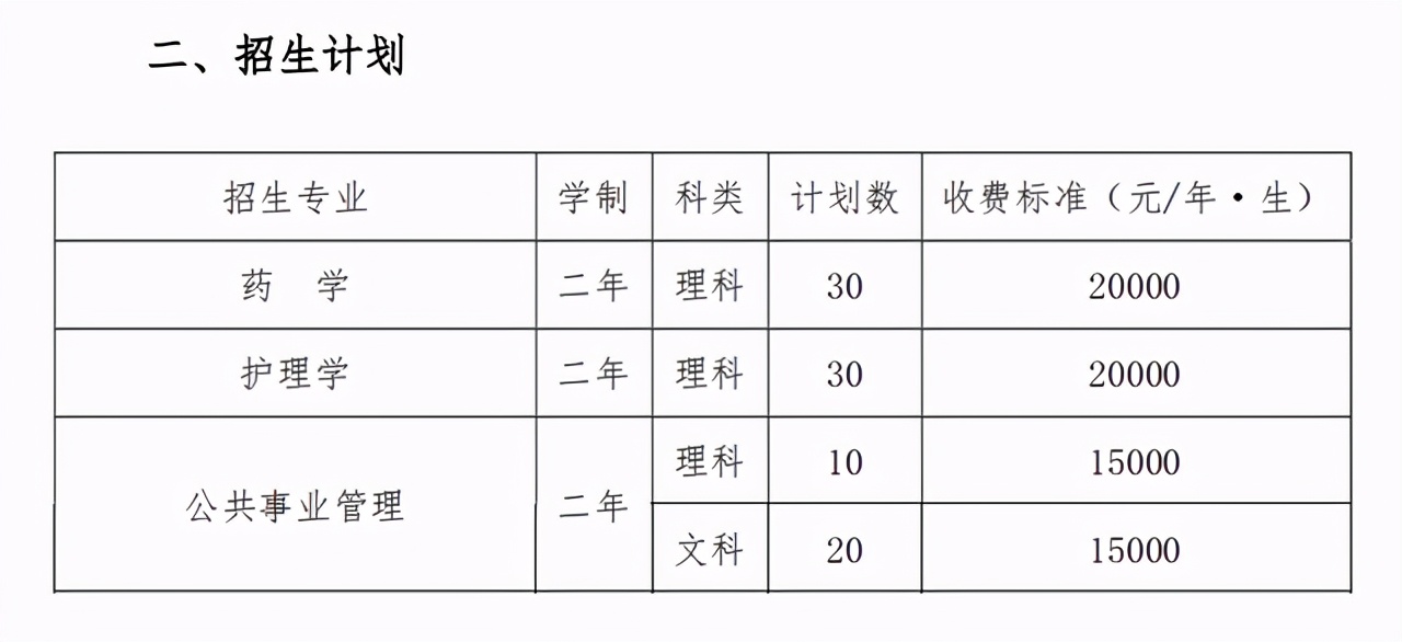 天津医科大学临床医学院2020各省分专业分数计划！近8年分数