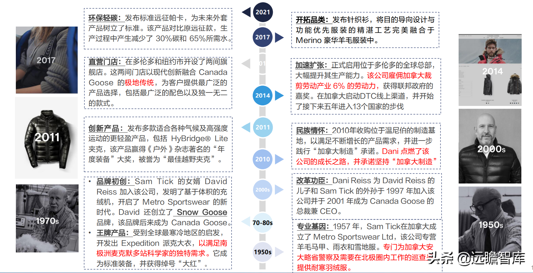冷冬来临？面对超千亿羽绒服市场：波司登，“羽”时俱进，再出发