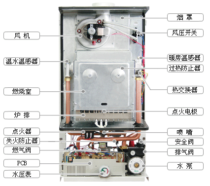 农村煤改气，壁挂炉的维护保养，学会了让你多用三年