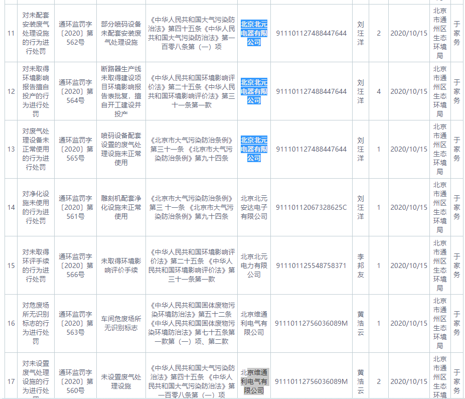 众智科技募资为总资产两倍多，分红超补流，客户分散且质量堪忧