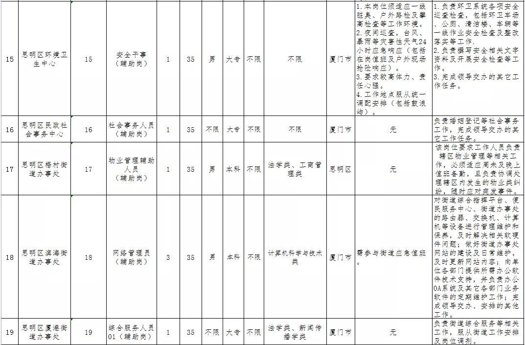 厦门蜜蜂巢招聘（超多岗位）