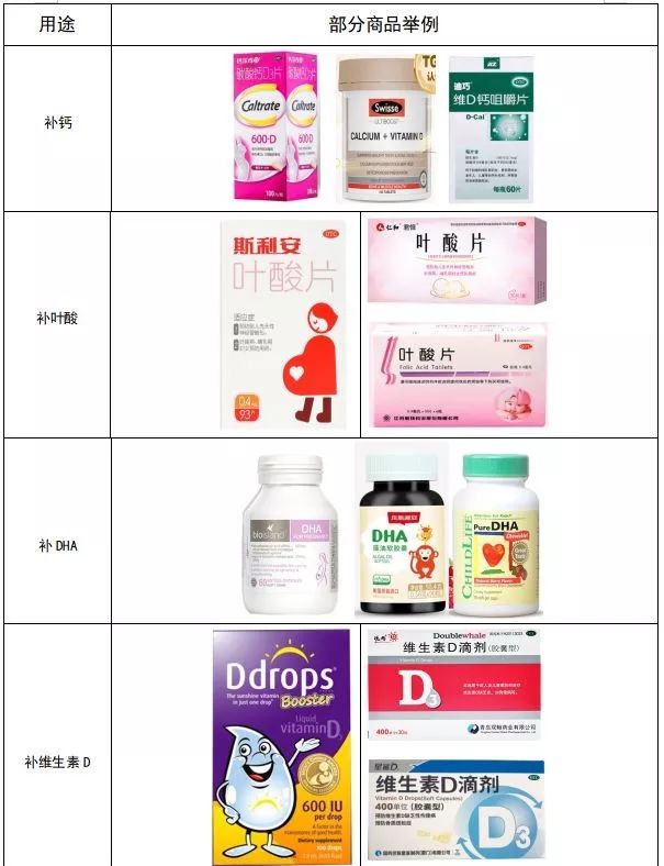 孕期营养补充剂≠必需品，眼花缭乱的孕期营养品该怎么选？