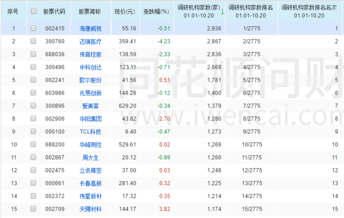股票能不能買？看完這2個指標你心中就有數了