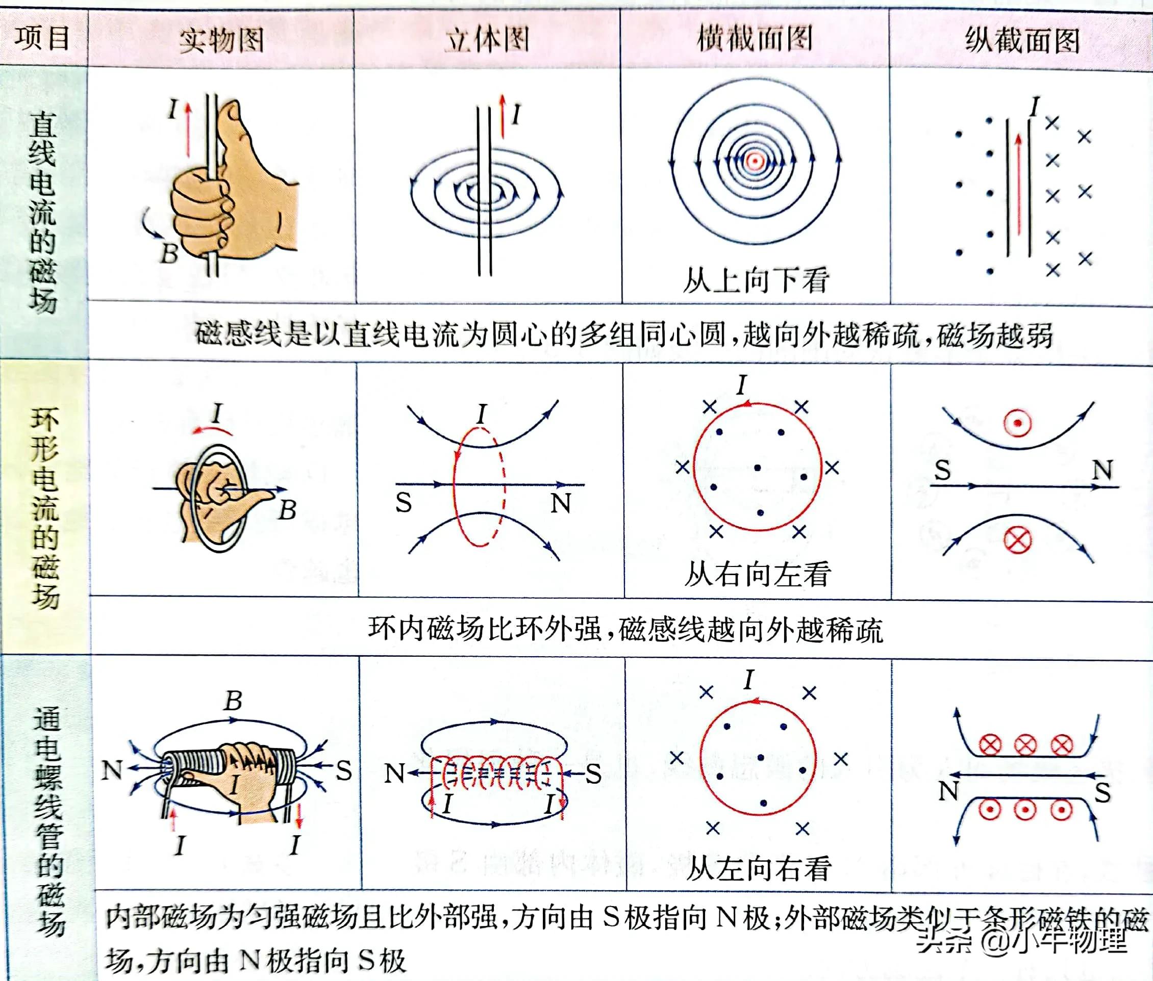 安培定则也叫什么定则(安培定则右手螺旋定则)