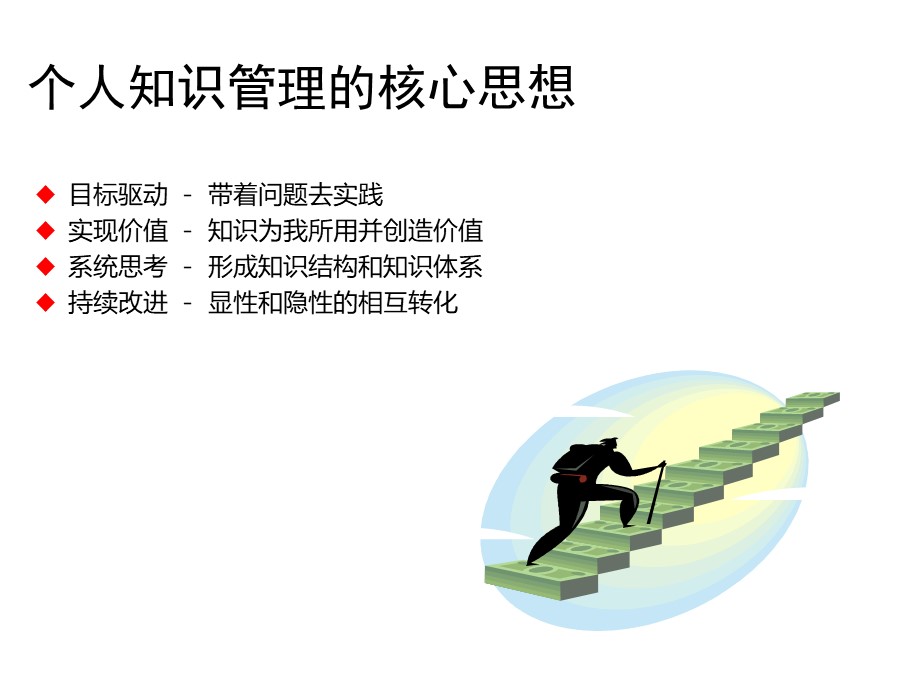 个人知识管理培训总结和分享