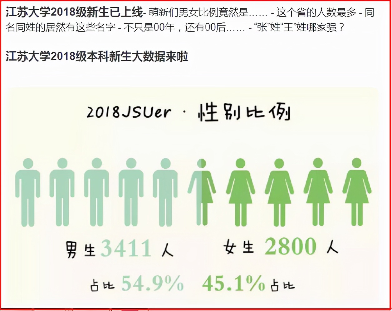 江苏大学、东北师范大学、浙江工商大学2022届本科生保研率汇总