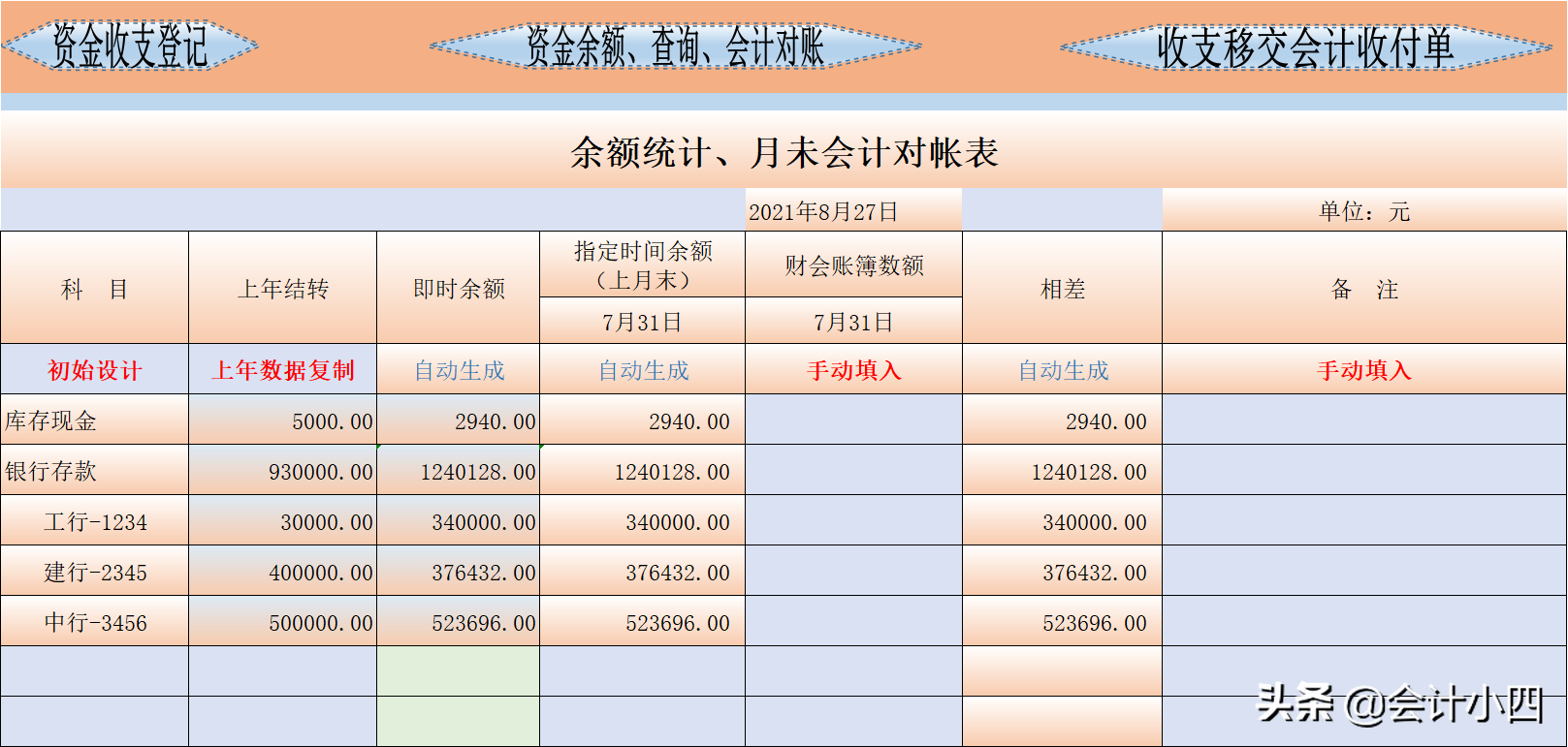 出纳现金日记账,出纳现金日记账怎么记