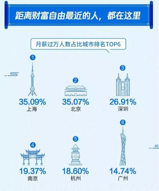 月收入两万什么家庭（月薪2万什么水平）