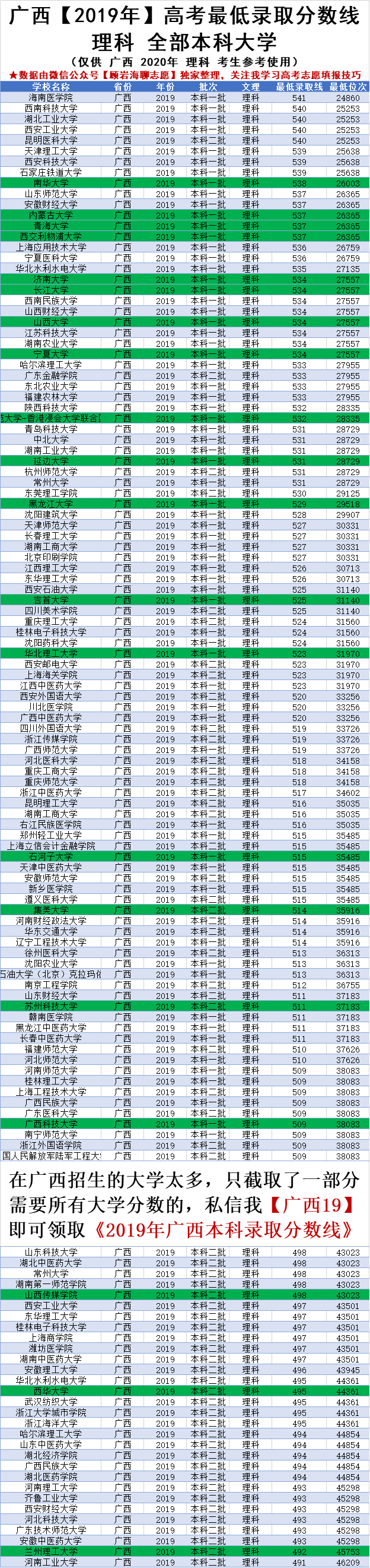 高考540分理科能上什么大学（2020广西高考470）