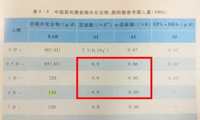 儿童吃什么油好？核桃油真的适合孩子吃吗？