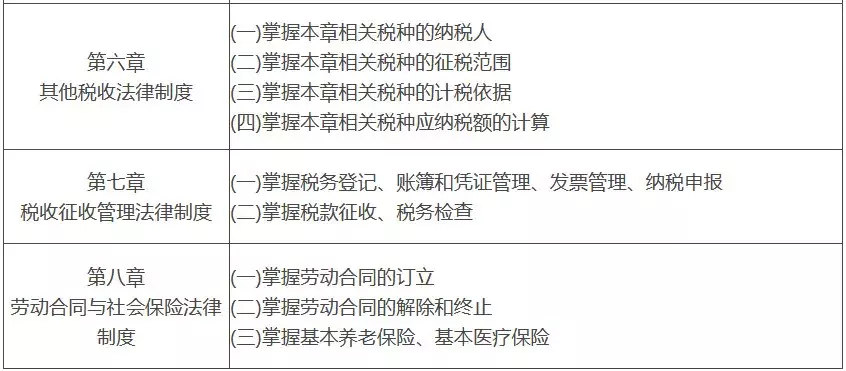 人社部重磅发布：2019年初级会计考试具体时间确定了！