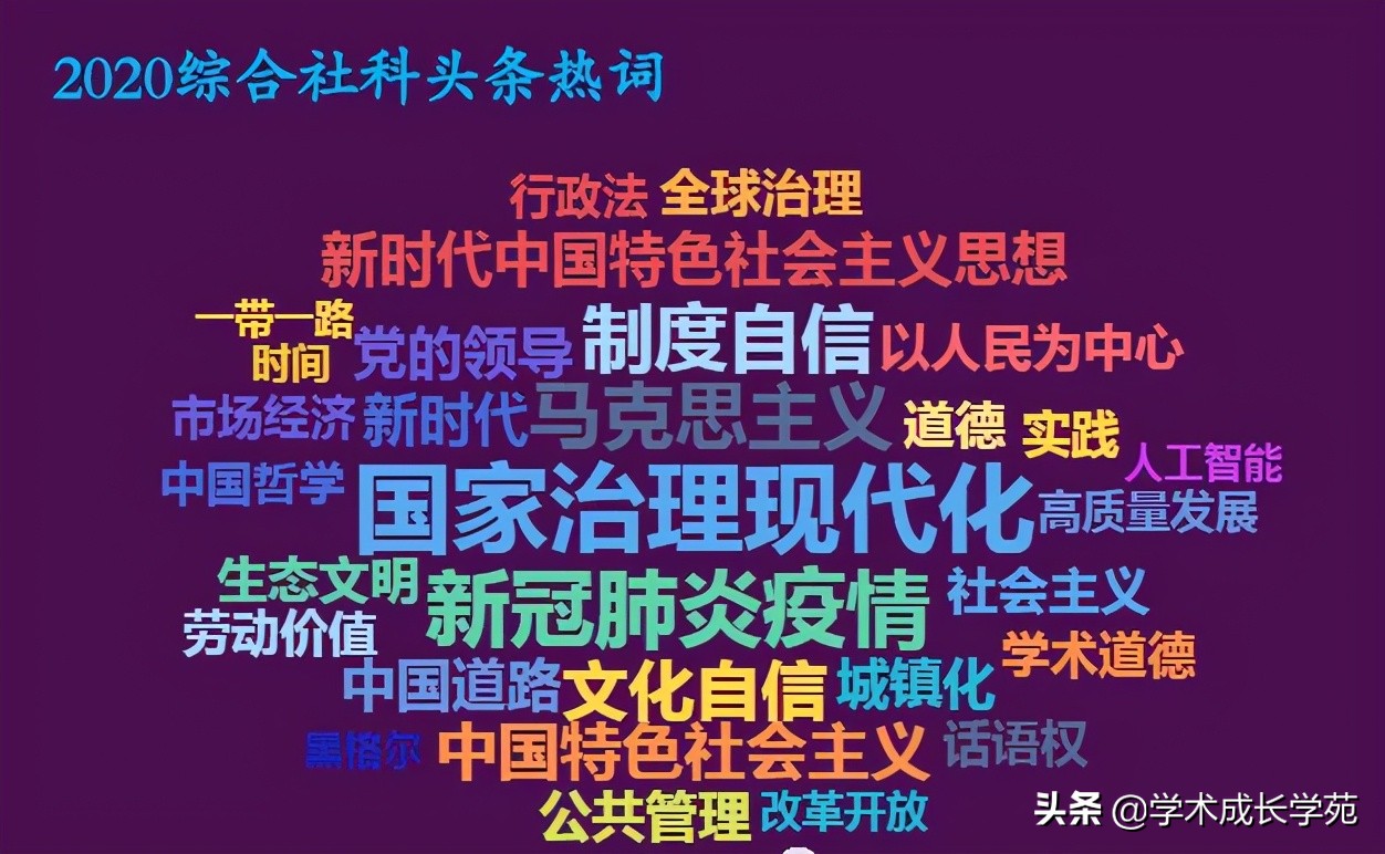 大数据分析C刊“头条论文”的特征、属性