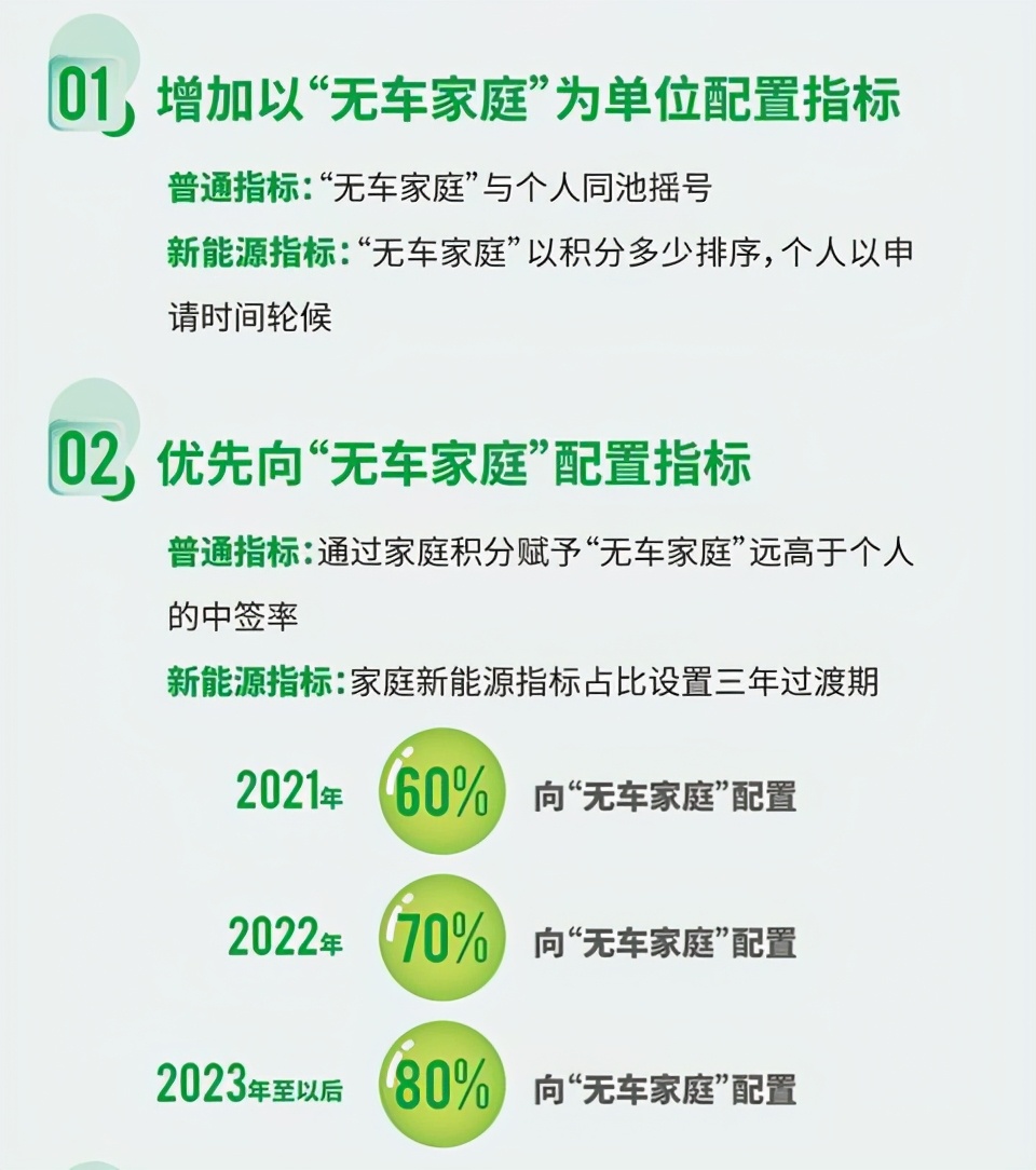 北京摇号新政来了，每人只能一个指标新能源指标60%给无车家庭