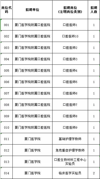 厦门招聘司机（厦门这些单位招人啦）